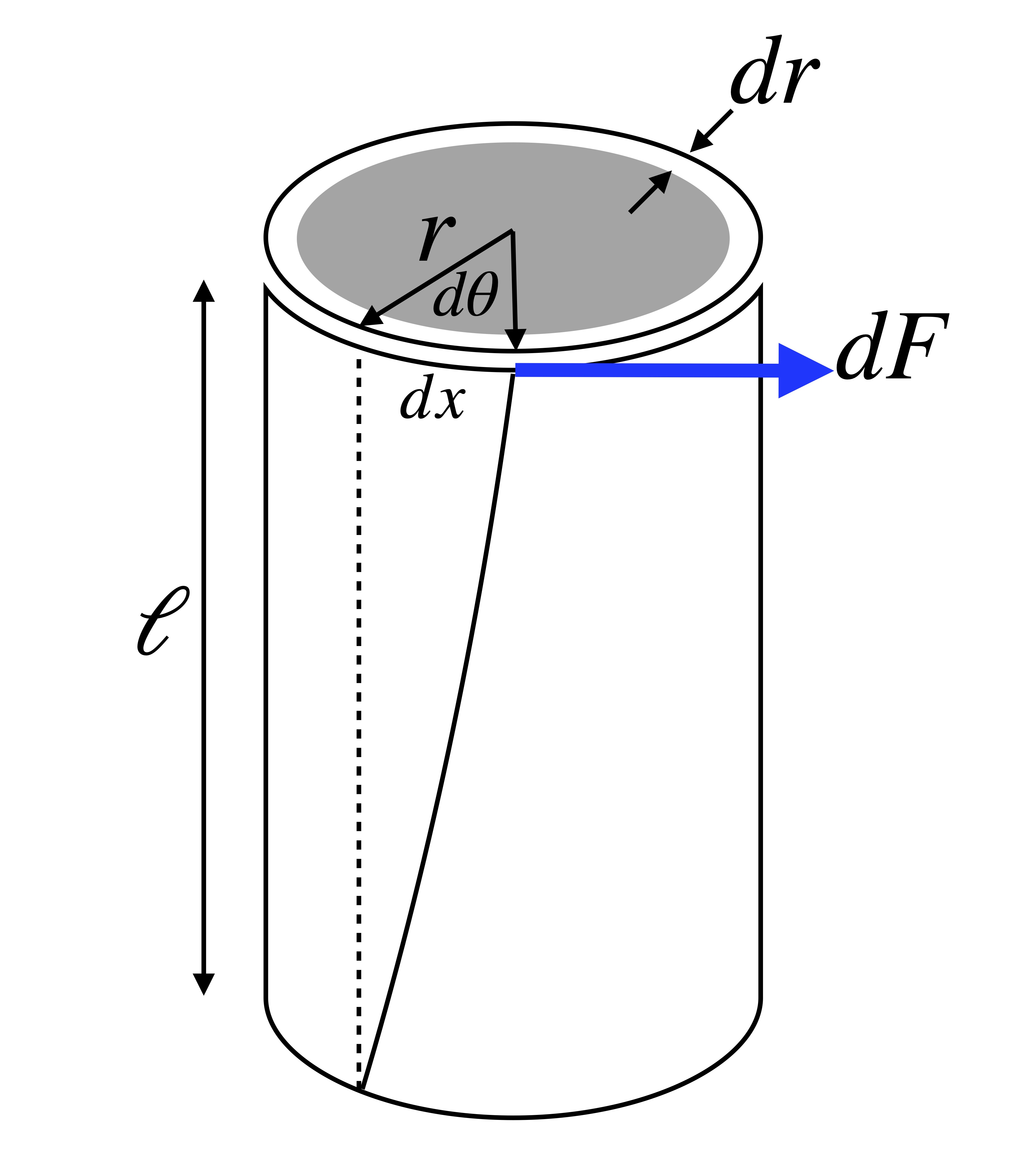 Twisted cylindrical element.